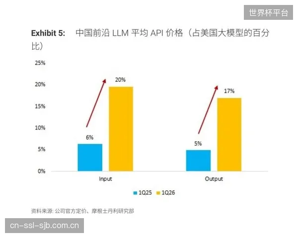 算法与数据定义了体育平台新的护城河，单纯依赖版权采买的时代即将落幕